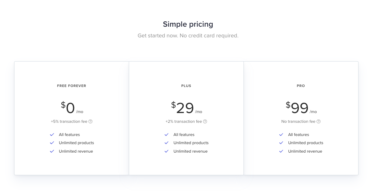Payhip pricing