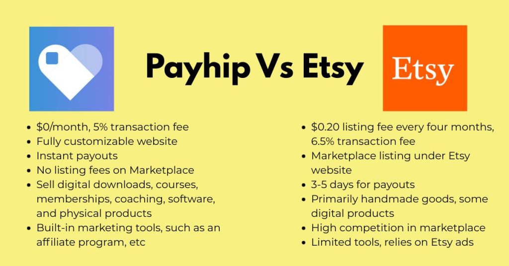 payhip vs etsy