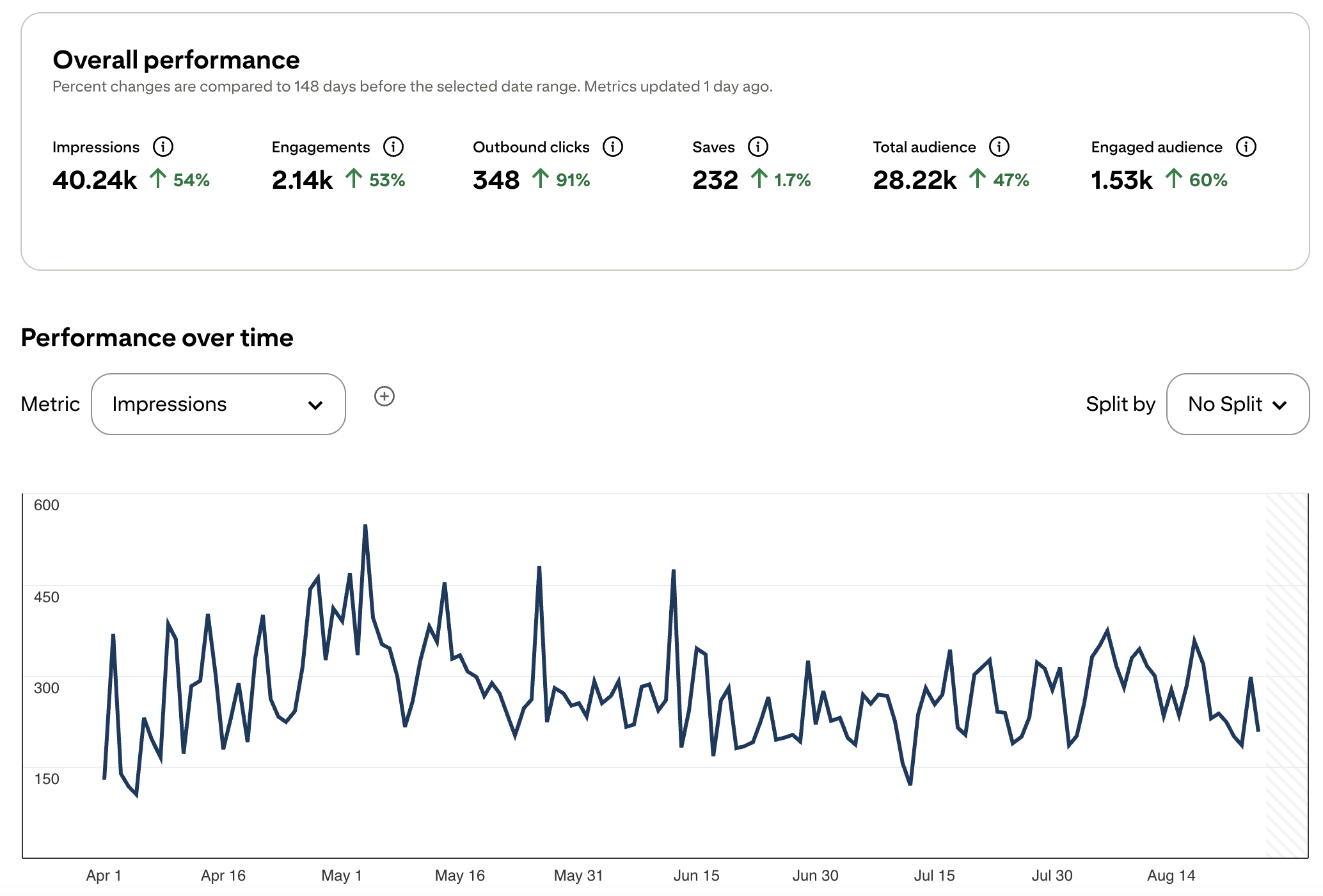 pinterest analytics